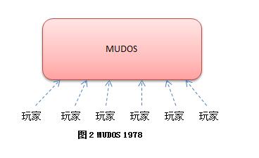 ҳκͶ˴ʰεķ˵ļܹ