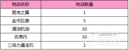 《校花的贴身高手》25服许诗涵开服活动_校