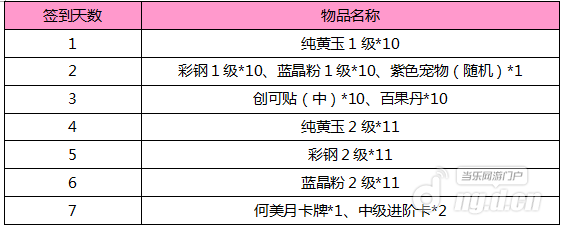 《校花的贴身高手》25服许诗涵开服活动_校