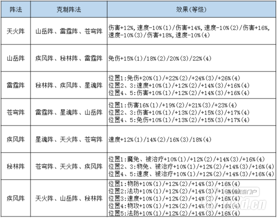 阵法系统2.png 阵法系统2.png