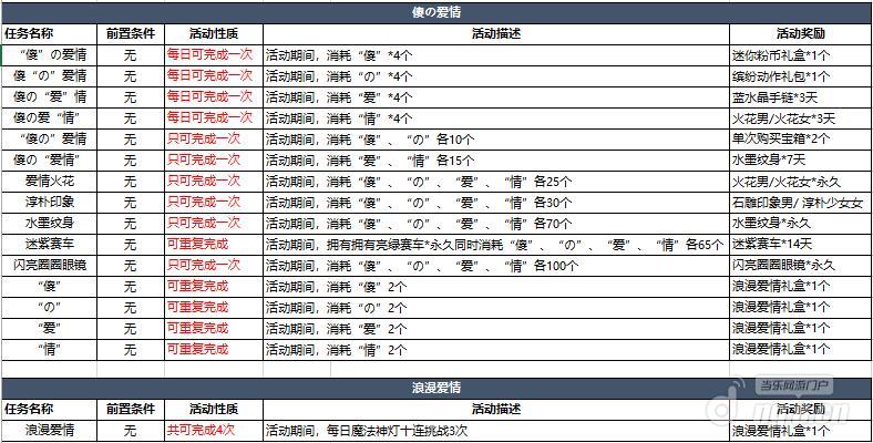 图2傻の爱情活动详情2.jpg