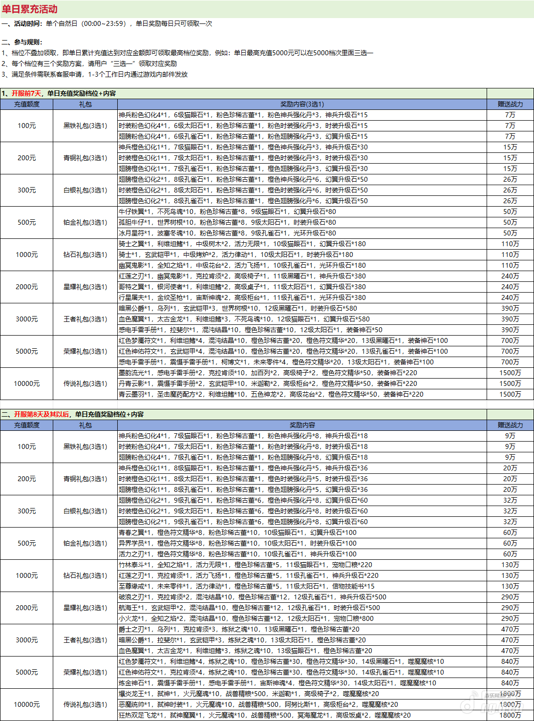 单日累充.png 单日累充.png