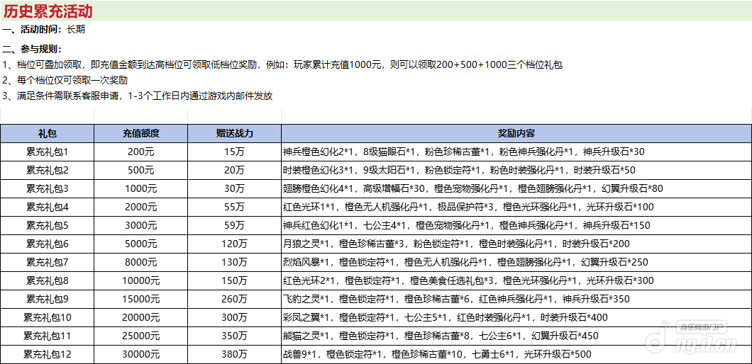 历史累充.png 历史累充.png